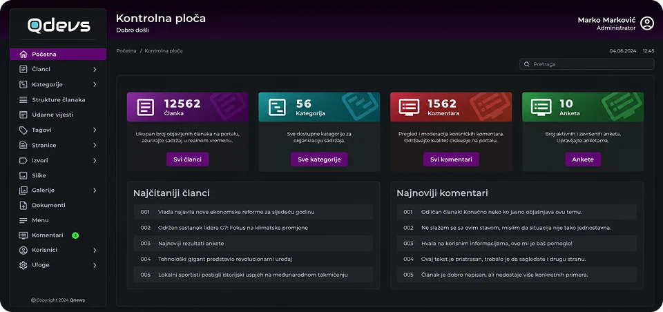 Qnews content management dashboard